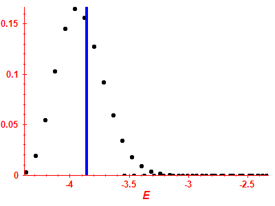 Strength function